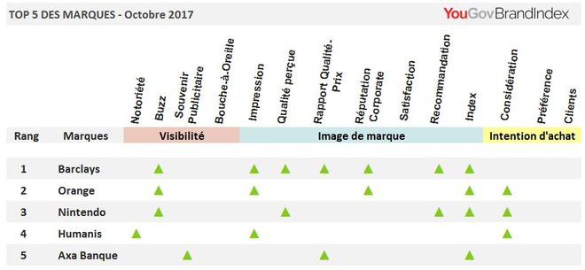 Top_Improvers_Oct2017