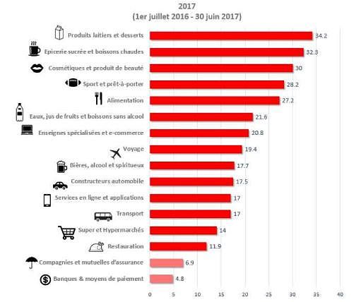 YouGov